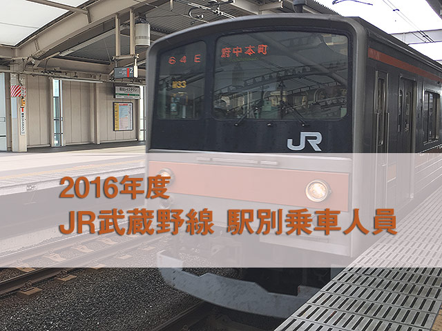 JR武蔵野線 2016年度 駅別乗車人員